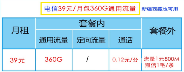 電信有哪些39元流量卡（電信39元流量卡是什么套餐）？2022年公認(rèn)好用的電信流量卡