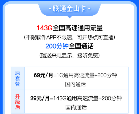 中國聯通有好用的流量卡套餐嗎？聯通金山卡29元含143G全國高速流量200分鐘語音通話優惠多