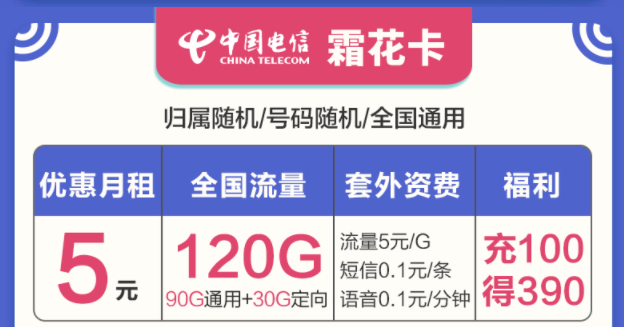 選擇什么樣的流量卡套餐最好？電信流量卡套餐最低月租5元起120G大流量優(yōu)惠力度大時間長