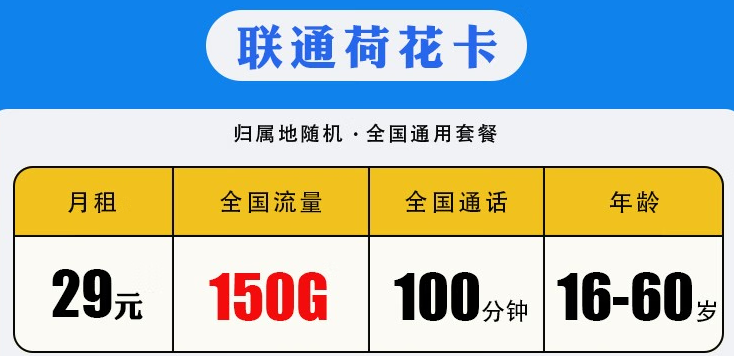 聯通荷花卡怎么樣？低月租不限速5G校園流量卡 聯通29包150G+100分鐘