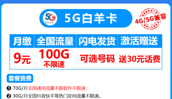 有沒(méi)有4G、5G通用的流量卡套餐？電信5G白羊卡4G、5G兼容月租僅需9元享100G流量