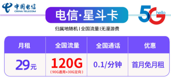 中國電信29元100G、120G全國流量不限速流量卡套餐推薦，首月免租