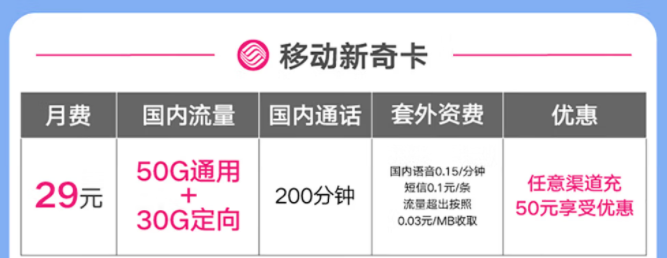 移動有好用的流量卡套餐嗎？移動新奇卡|29元=50G通用+30G定向+200分鐘免費通話