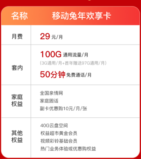 2023年的最新流量卡哪種最劃算？移動兔年歡享卡、天寧卡|超多會員權(quán)益等你來