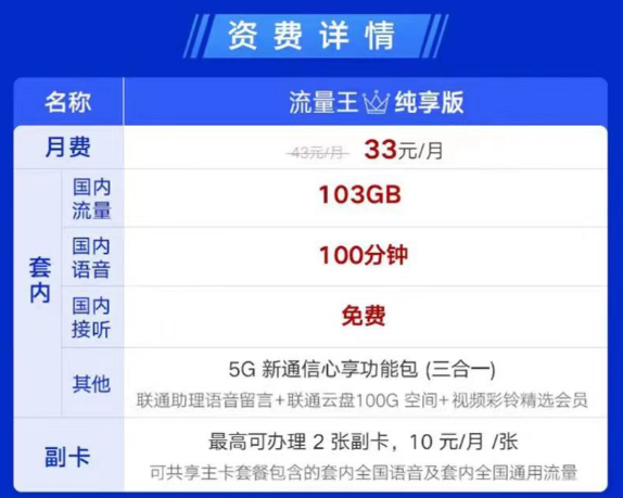 可辦理副卡的聯(lián)通流量卡見過嗎？聯(lián)通流量王純享版33元月租|兩張副卡+103G通用+100分鐘