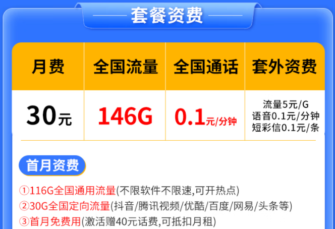 競(jìng)合期后還有好用的流量卡嗎？電信純流量卡146G申請(qǐng)渠道入口